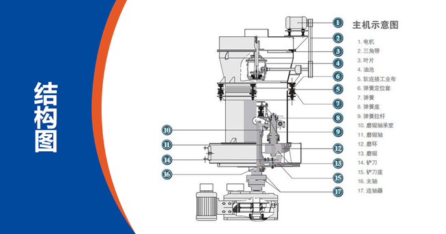 保溫材料磨粉機的工作原理